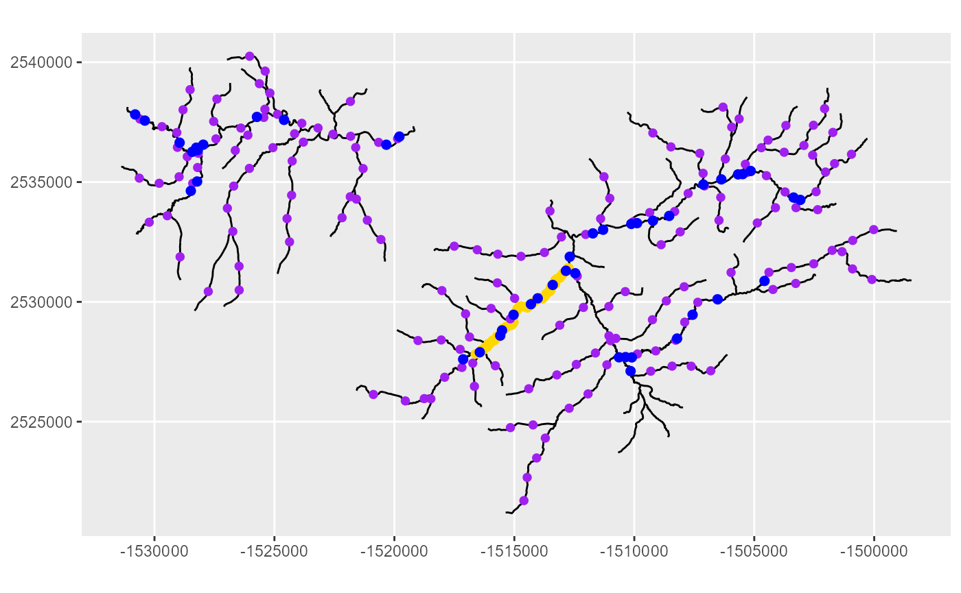 The Middle Fork Stream Network.