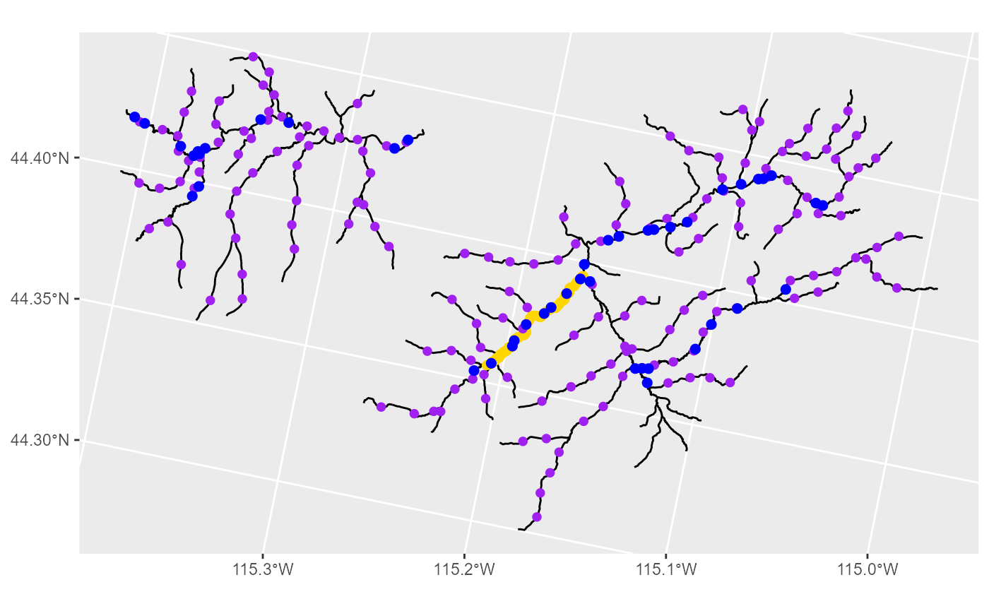 The Middle Fork Stream Network.