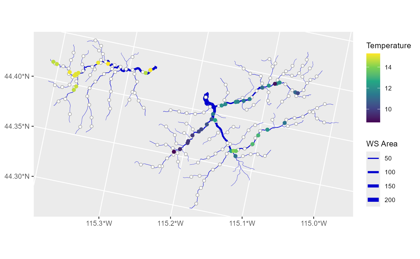 Mean summer stream temperature and cumulative watershed area.