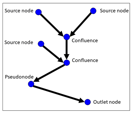 Valid Nodes